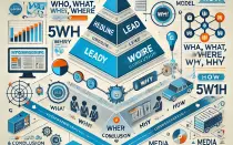Новостные и информационные фреймворки