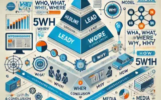 Новостные и информационные фреймворки